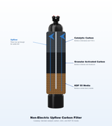 Non-Electric Upflow Carbon Filter