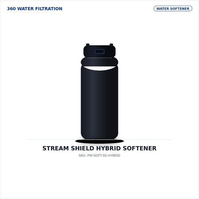 Water Softening Sized to Your Well